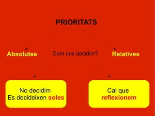 Per  descobrir els objectius  d'altres persones... Per curiositat?? NO Per  col·laborar-hi  (si hi estem d'acord) 