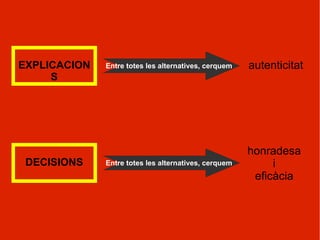 PRIORITATS Absolutes Relatives Com ens decidim? No decidim  Es decideixen  soles Cal que  reflexionem 