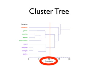 Cluster Tree
 