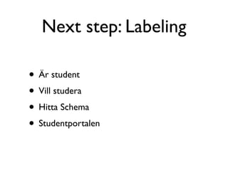 Next step: Labeling

• Är student
• Vill studera
• Hitta Schema
• Studentportalen
 