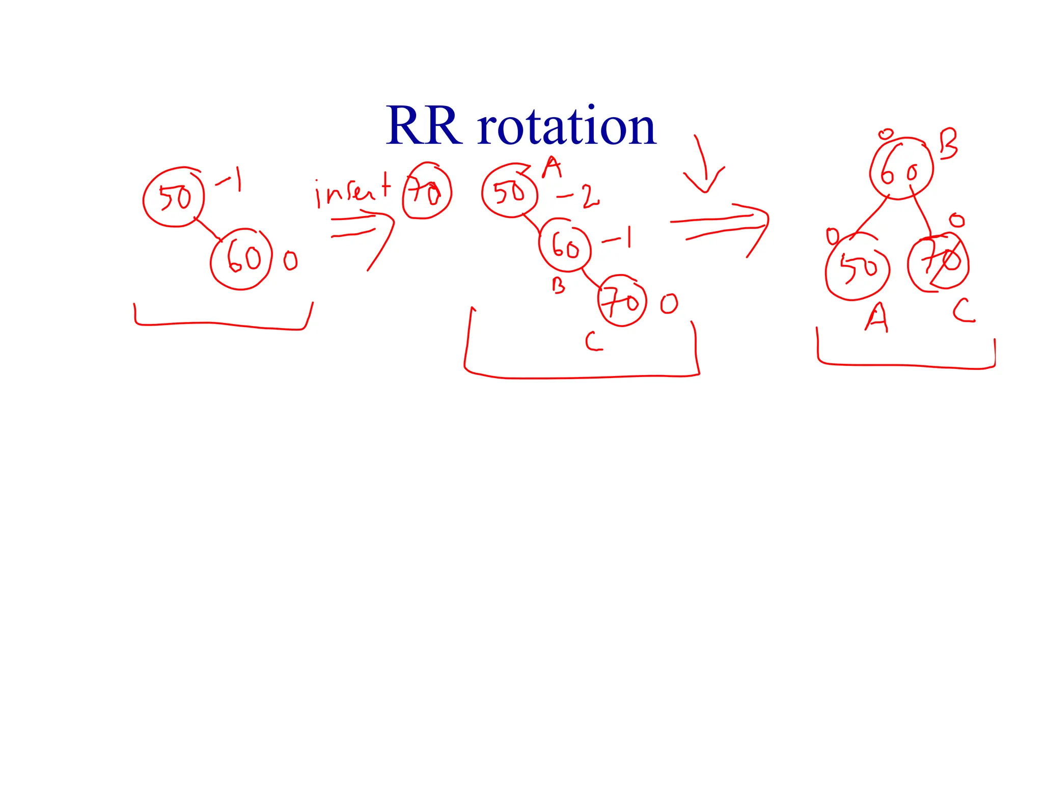 RR rotation
 