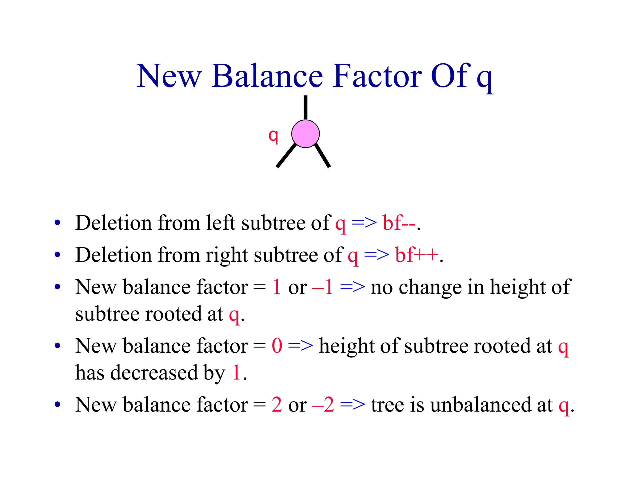 New Balance Factor Of q
• Deletion from left subtree of q => bf--.
• Deletion from right subtree of q => bf++.
• New balance factor = 1 or –1 => no change in height of
subtree rooted at q.
• New balance factor = 0 => height of subtree rooted at q
has decreased by 1.
• New balance factor = 2 or –2 => tree is unbalanced at q.
q
 