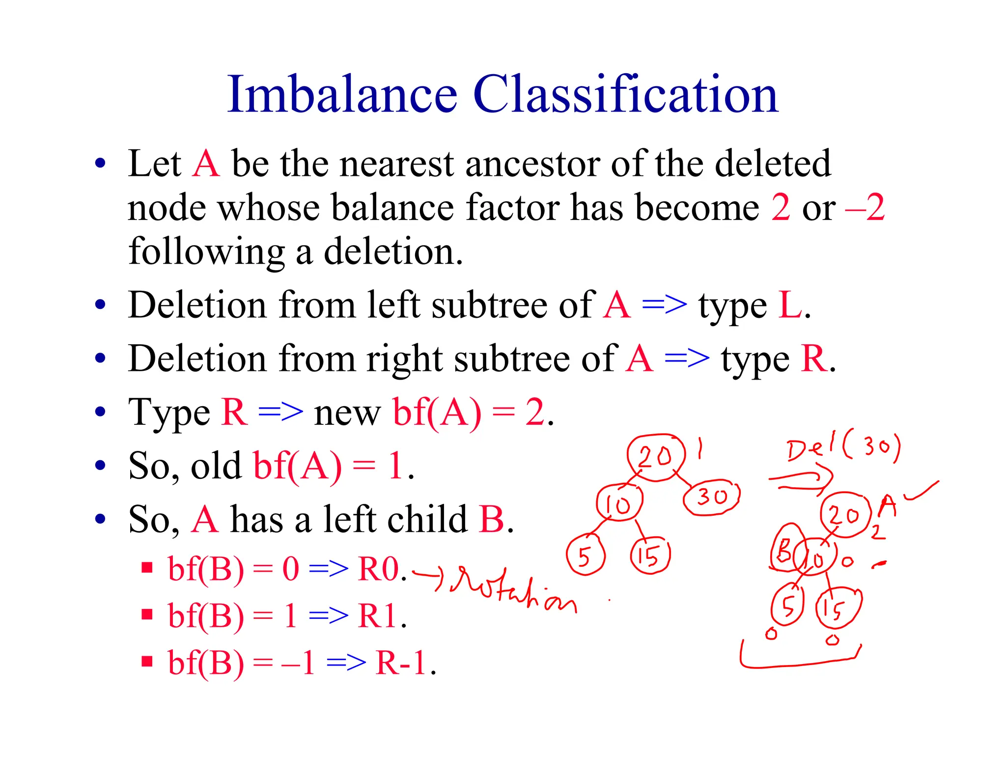 Imbalance Classification
• Let A be the nearest ancestor of the deleted
node whose balance factor has become 2 or –2
following a deletion.
• Deletion from left subtree of A => type L.
• Deletion from right subtree of A => type R.
• Type R => new bf(A) = 2.
• So, old bf(A) = 1.
• So, A has a left child B.
 bf(B) = 0 => R0.
 bf(B) = 1 => R1.
 bf(B) = –1 => R-1.
 