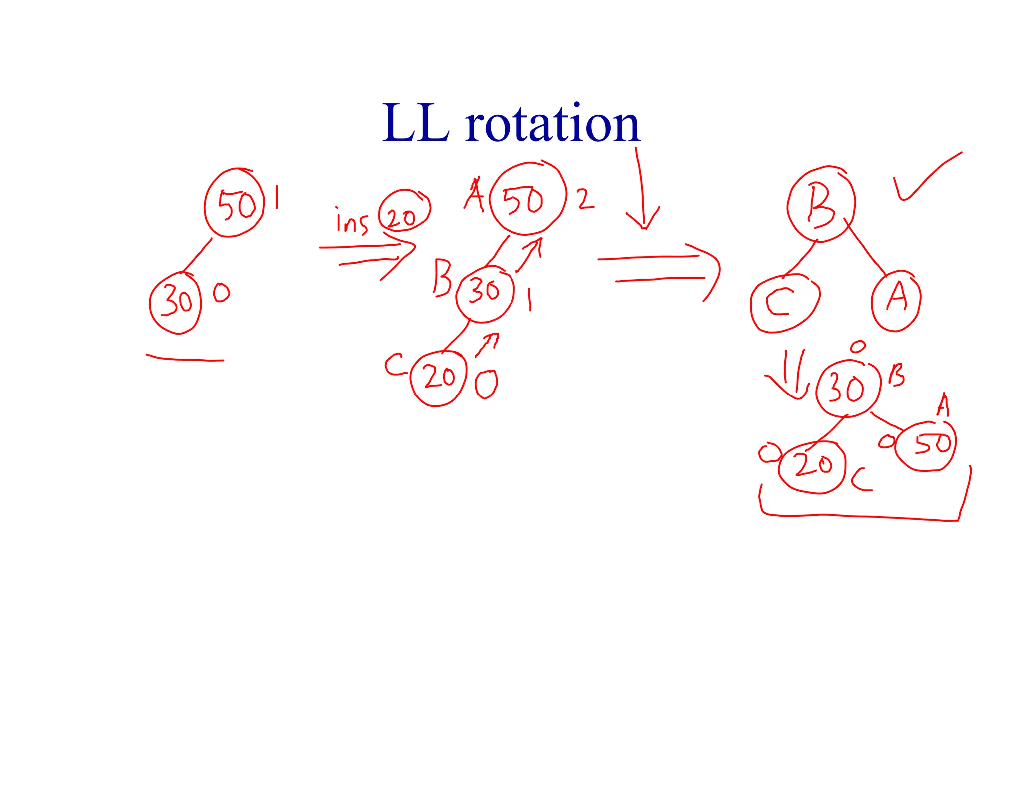 LL rotation
 