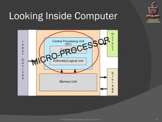 Looking Inside Computer MICRO-PROCESSOR Programming Fundamentals | Lecture-1 