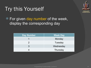 Try this Yourself For given  day number  of the week, display the corresponding day Programming Fundamentals | Lecture-5 Day Number Week Day 1 Monday 2 Tuesday 3 Wednesday 4 Thursday 