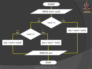 Fundamental Programming Lect 5 | PPT