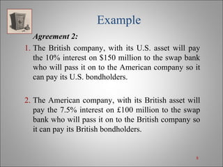 Currency Swaps | PPT