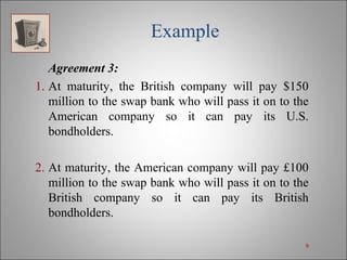Currency Swaps | PPT
