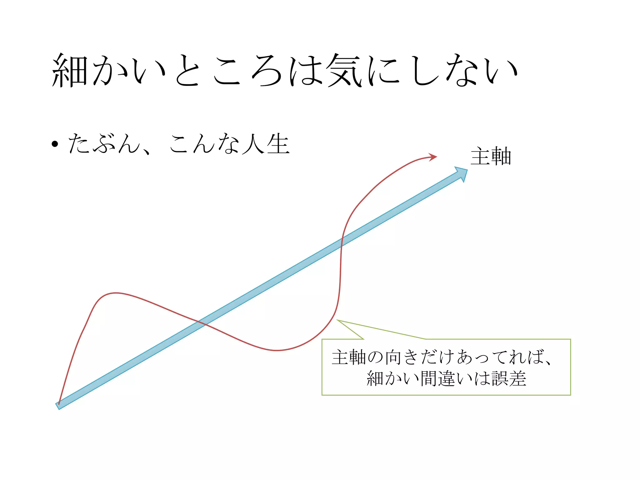 細かいところは気にしない
• たぶん、こんな人生 主軸
主軸の向きだけあってれば、
細かい間違いは誤差
 
