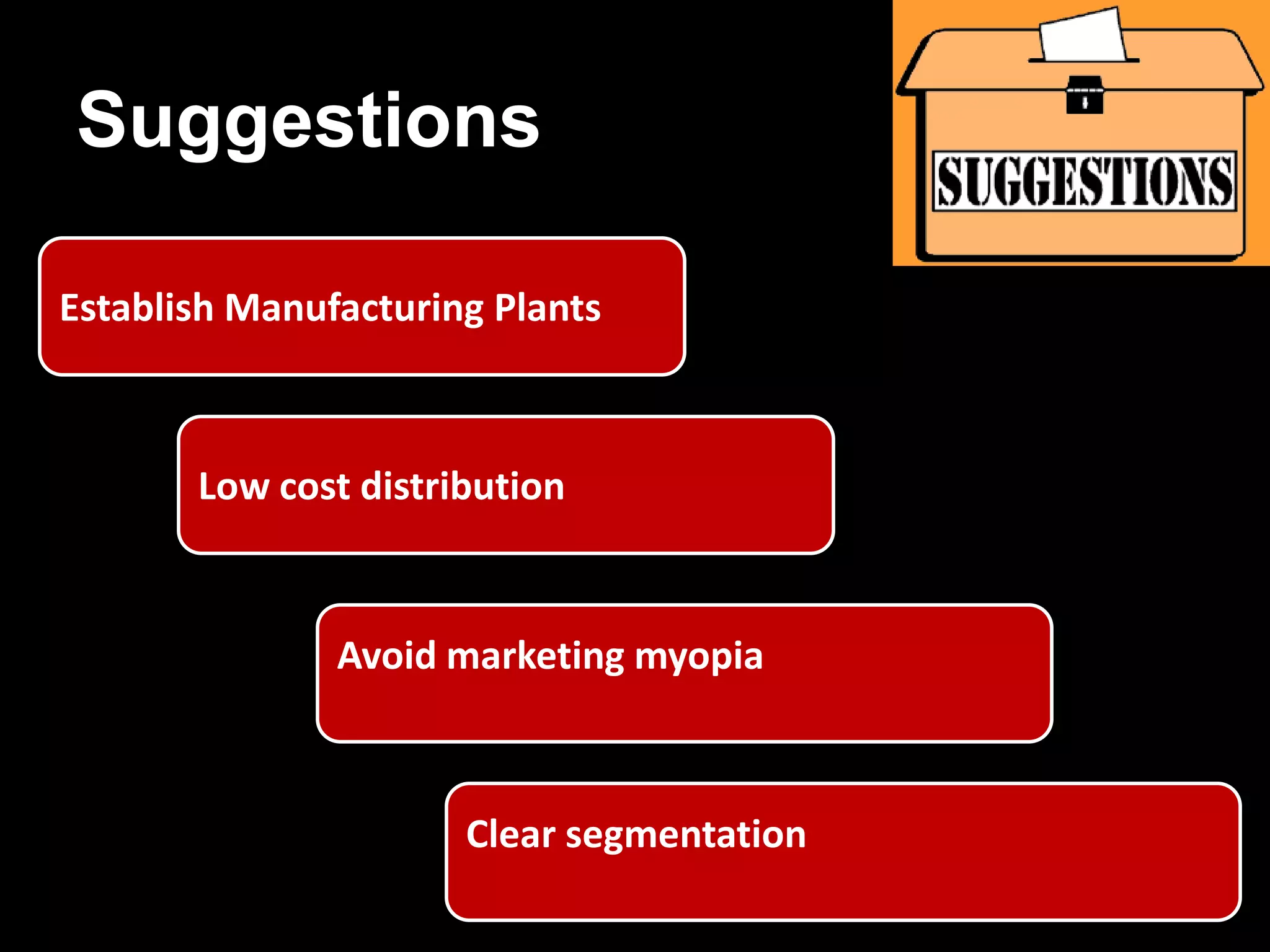 Suggestions
Establish Manufacturing Plants

Low cost distribution

Avoid marketing myopia

Clear segmentation

 