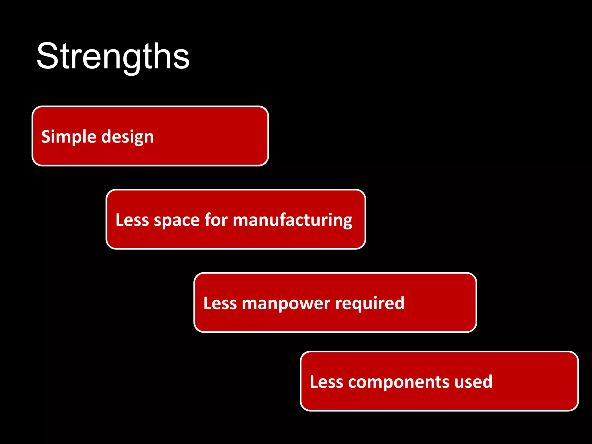 Strengths
Simple design

Less space for manufacturing

Less manpower required

Less components used

 