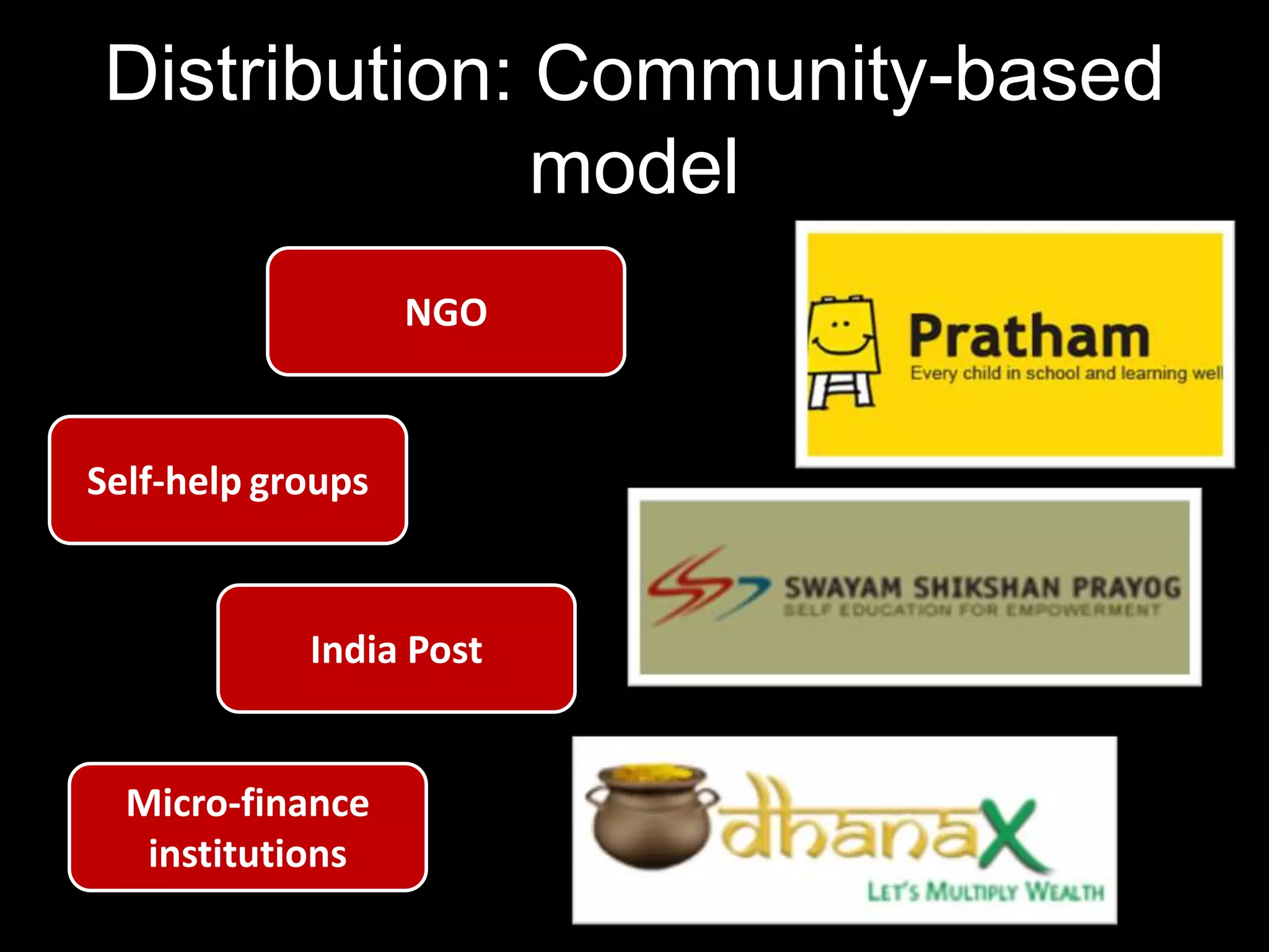 Distribution: Community-based
model
NGO

Self-help groups

India Post

Micro-finance
institutions

 