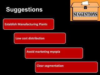 Suggestions
Establish Manufacturing Plants

Low cost distribution

Avoid marketing myopia

Clear segmentation

 