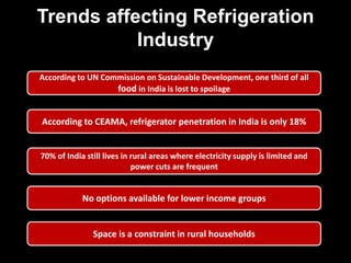 Trends affecting Refrigeration
Industry
According to UN Commission on Sustainable Development, one third of all
food in India is lost to spoilage

According to CEAMA, refrigerator penetration in India is only 18%

70% of India still lives in rural areas where electricity supply is limited and
power cuts are frequent

No options available for lower income groups

Space is a constraint in rural households

 
