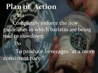 Plan of Action 
 Plan 
Completely enforce the new 
guidelines in which baristas are being 
told to slowdown. 
 Do 
To produce beverages "at a more 
consistent pace." 
 