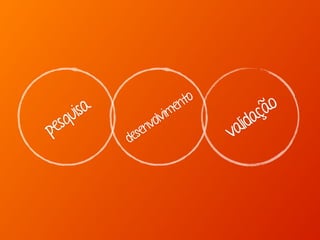 pesquisa 
desenvolvimento 
validação 
 
