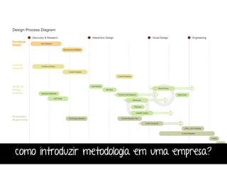 como introduzir metodologia em uma empresa? 
 