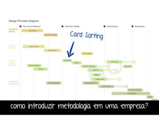 Card S ort ing 
como introduzir metodologia em uma empresa? 
 