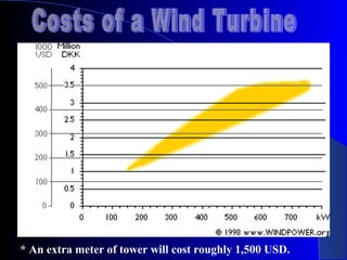 * An extra meter of tower will cost roughly 1,500 USD.
 