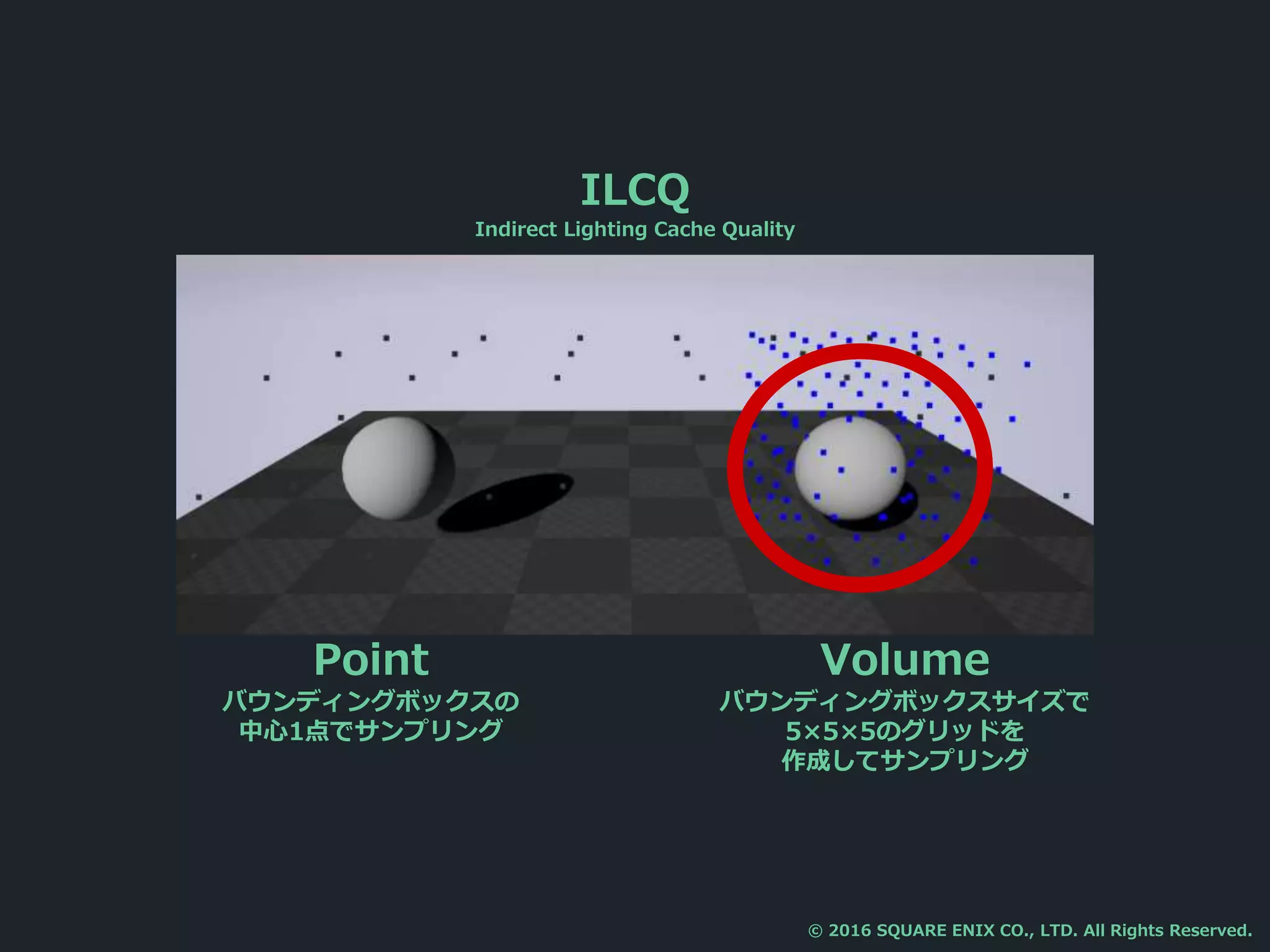 Point
バウンディングボックスの
中心1点でサンプリング
Volume
バウンディングボックスサイズで
5×5×5のグリッドを
作成してサンプリング
ILCQ
Indirect Lighting Cache Quality
© 2016 SQUARE ENIX CO., LTD. All Rights Reserved.
 