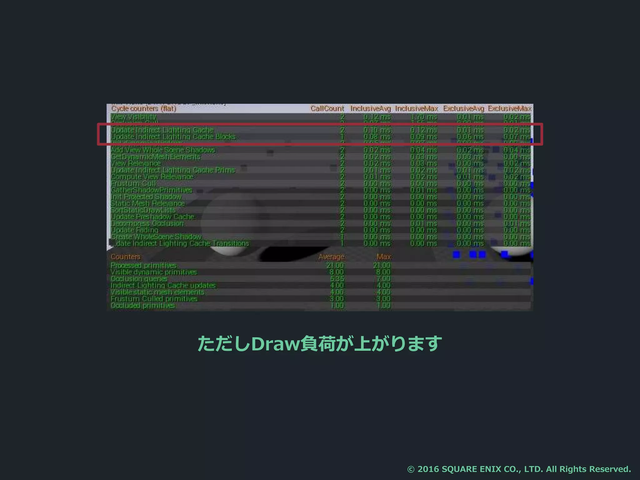 ただしDraw負荷が上がります
© 2016 SQUARE ENIX CO., LTD. All Rights Reserved.
 