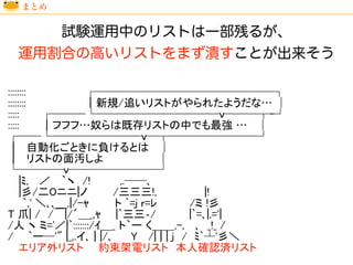 ::::::::　　　　　　　　┌────────────────┐
::::::::　　　　　　　　｜新規/追いリストがやられたようだな… │
:::::　　　┌───└───────────ｖ───┬-┘
:::::　　　｜フフフ…奴らは既存リストの中でも最強 … │
┌──└────────ｖ─┬────────┘
｜　自動化ごときに負けるとは │
｜　リストの面汚しよ 　　　　　 　 │
└────ｖ────────┘
　 |ﾐ,　 ／　 ｀ヽ　/!　　　　,.──､
　 |彡/二Oニニ|ノ　　　 /三三三!,　　　　　　 |!
　　`,' ＼､､＿,|/-ｬ　　　 ト `=j r=ﾚ　　　　 /ミ !彡
T 爪| /　/￣|/´＿_,ｬ　　|`三三‐/　　　　 |`=､|,='|
/人 ヽ ミ='／|`:::::::/ｲ＿_ ト｀ー く＿＿,-,　 ､　_!_ /
/　　`ー─'" |_,.イ､ | |/､　　 Y　 /| | | j　/　ﾐ`┴'彡＼
　 エリア外リスト　　約束架電リスト　本人確認済リスト
 