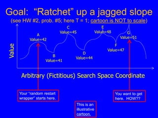Your “random restart
wrapper” starts here.
Goal: “Ratchet” up a jagged slope
(see HW #2, prob. #5; here T = 1; cartoon is NOT to scale)
A
Value=42
B
Value=41
C
Value=45
D
Value=44
E
Value=48
F
Value=47
G
Value=51
Value
Arbitrary (Fictitious) Search Space Coordinate
You want to get
here. HOW??
This is an
illustrative
cartoon.
 