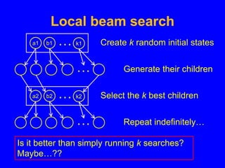 Local beam search
a1 b1 k1
… Create k random initial states
… Generate their children
a2 b2 k2
… Select the k best children
… Repeat indefinitely…
Is it better than simply running k searches?
Maybe…??
 