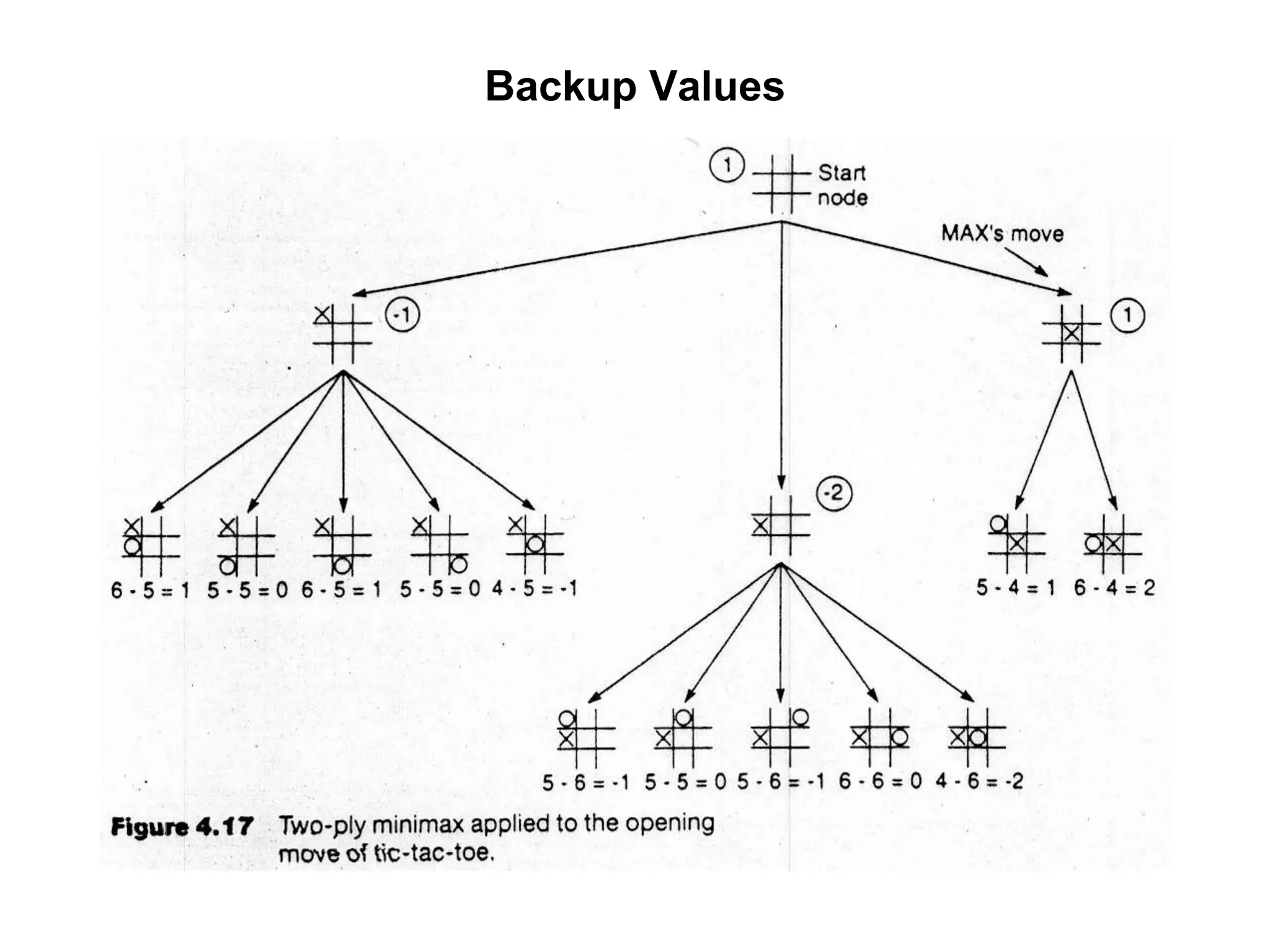 Backup Values
 