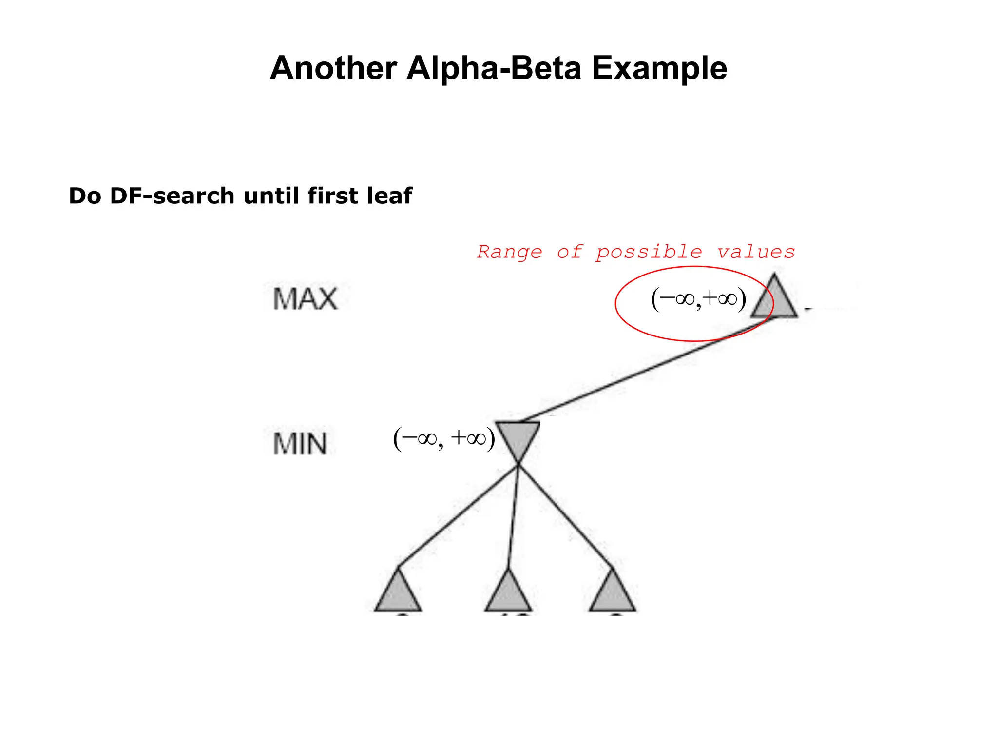 Another Alpha-Beta Example
(−∞, +∞)
(−∞,+∞)
Range of possible values
Do DF-search until first leaf
 