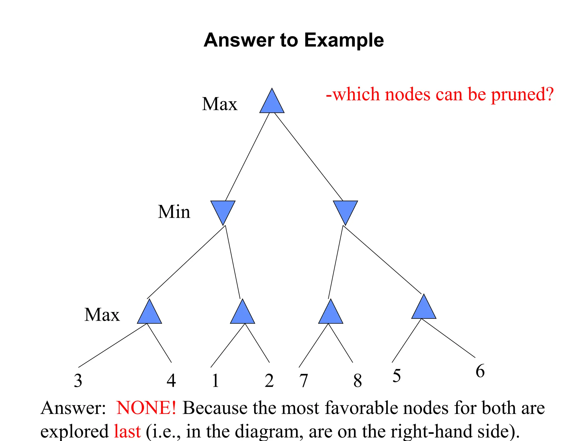 Answer to Example
3 4 1 2 7 8 5 6
-which nodes can be pruned?
Answer: NONE! Because the most favorable nodes for both are
explored last (i.e., in the diagram, are on the right-hand side).
Max
Min
Max
 