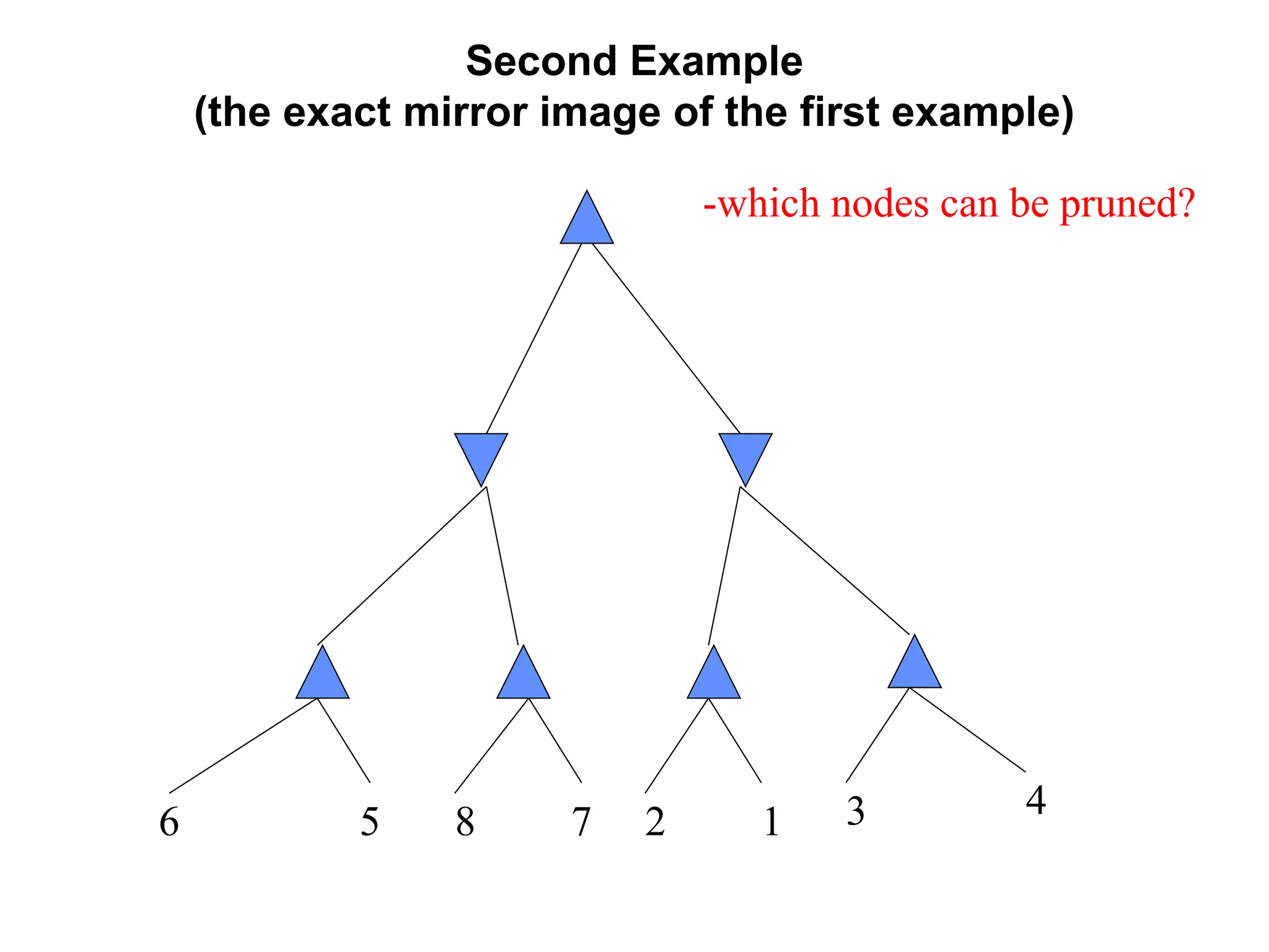 Second Example
(the exact mirror image of the first example)
6 5 8 7 2 1 3 4
-which nodes can be pruned?
 