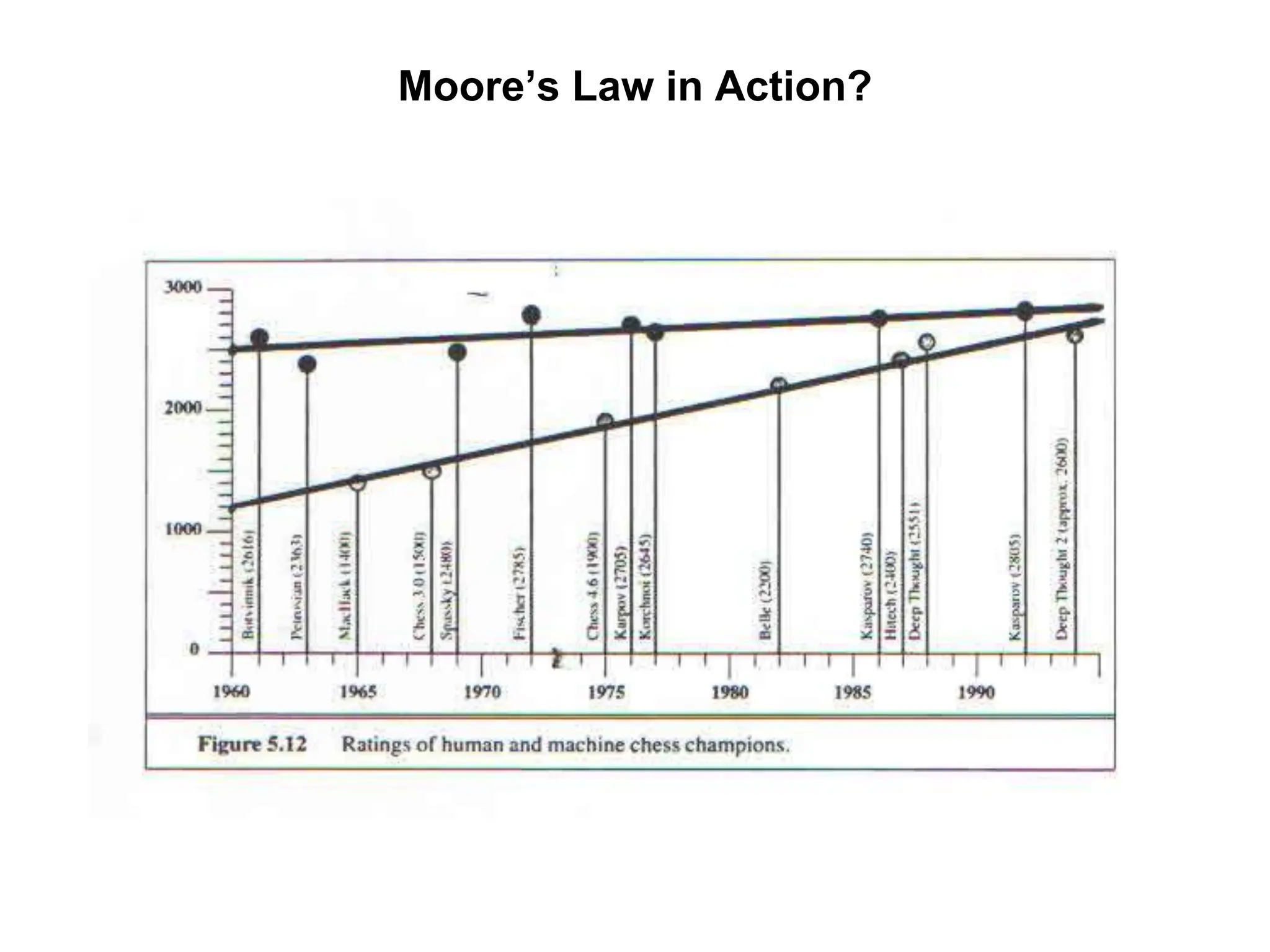 Moore’s Law in Action?
 