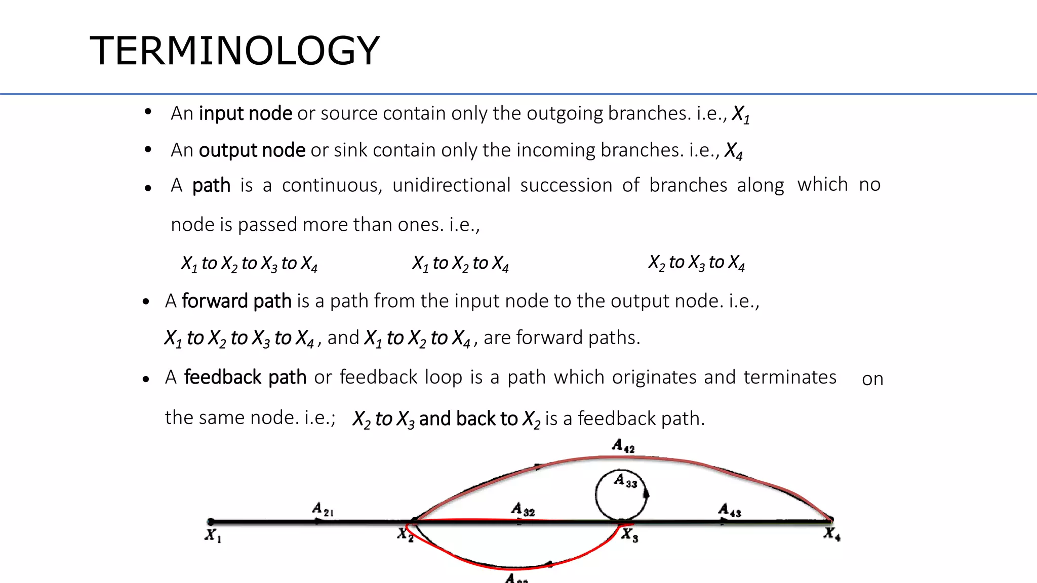 An input node or source contain only the outgoing branches. i.e., X1
An output node or sink contain only the incoming branches. i.e., X4
A path is a continuous, unidirectional succession of branches along
node is passed more than ones. i.e.,
•
•
• which no
X2 to X3 to X4X1 to X2 to X3 to X4 X1 to X2 to X4
• A forward path is a path from the input node to the output node. i.e.,
X1 to X2 to X3 to X4 , and X1 to X2 to X4 , are forward paths.
A feedback path or feedback loop is a path which originates and terminates• on
the same node. i.e.; X2 to X3 and back to X2 is a feedback path.
TERMINOLOGY
 