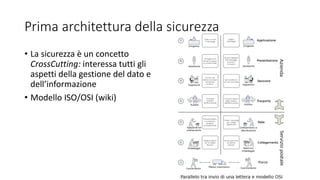 Prima architettura della sicurezza
• La sicurezza è un concetto
CrossCutting: interessa tutti gli
aspetti della gestione del dato e
dell’informazione
• Modello ISO/OSI (wiki)
 