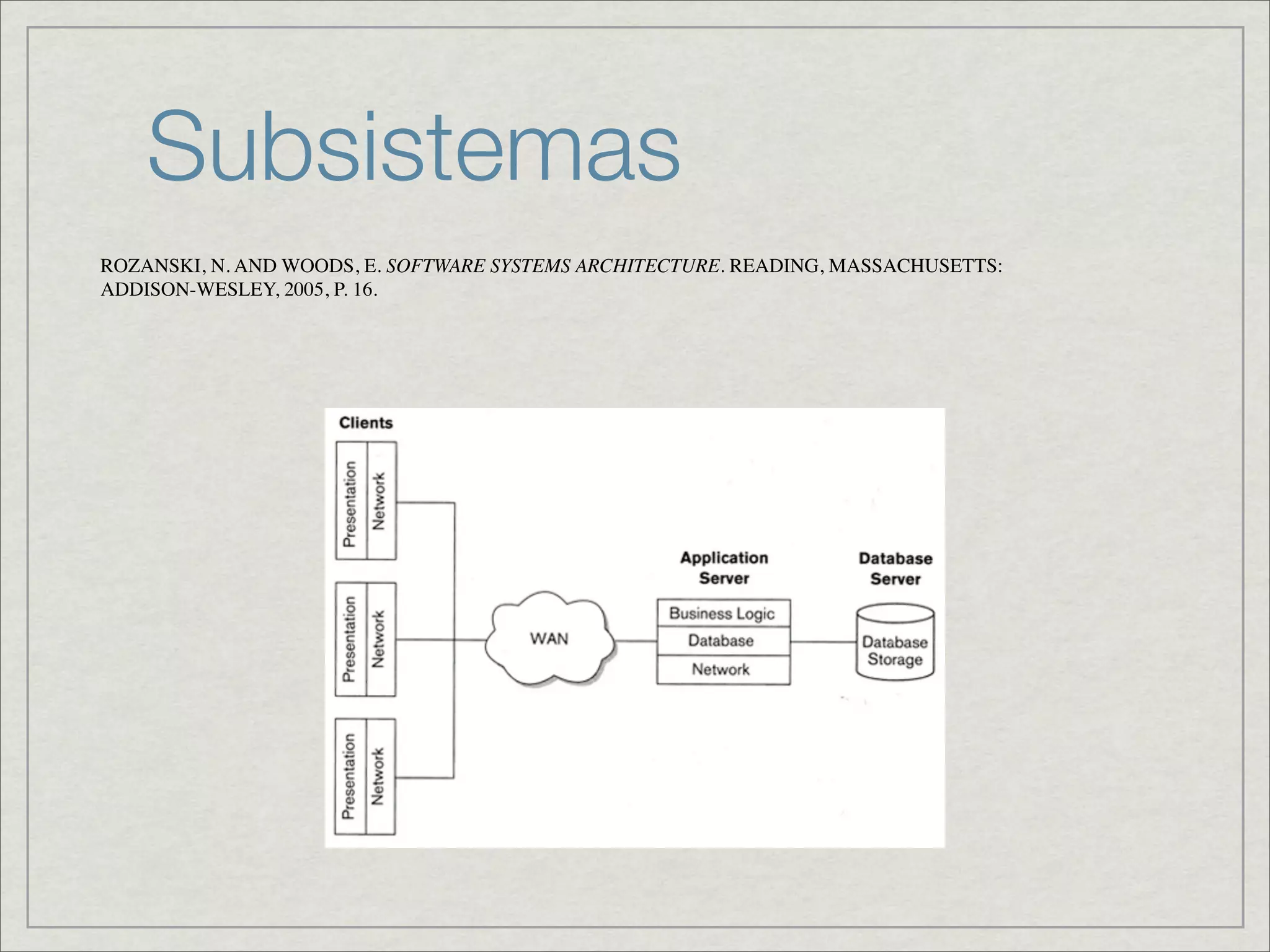Subsistemas
ROZANSKI, N. AND WOODS, E. SOFTWARE SYSTEMS ARCHITECTURE. READING, MASSACHUSETTS:
ADDISON-WESLEY, 2005, P. 16.
 
