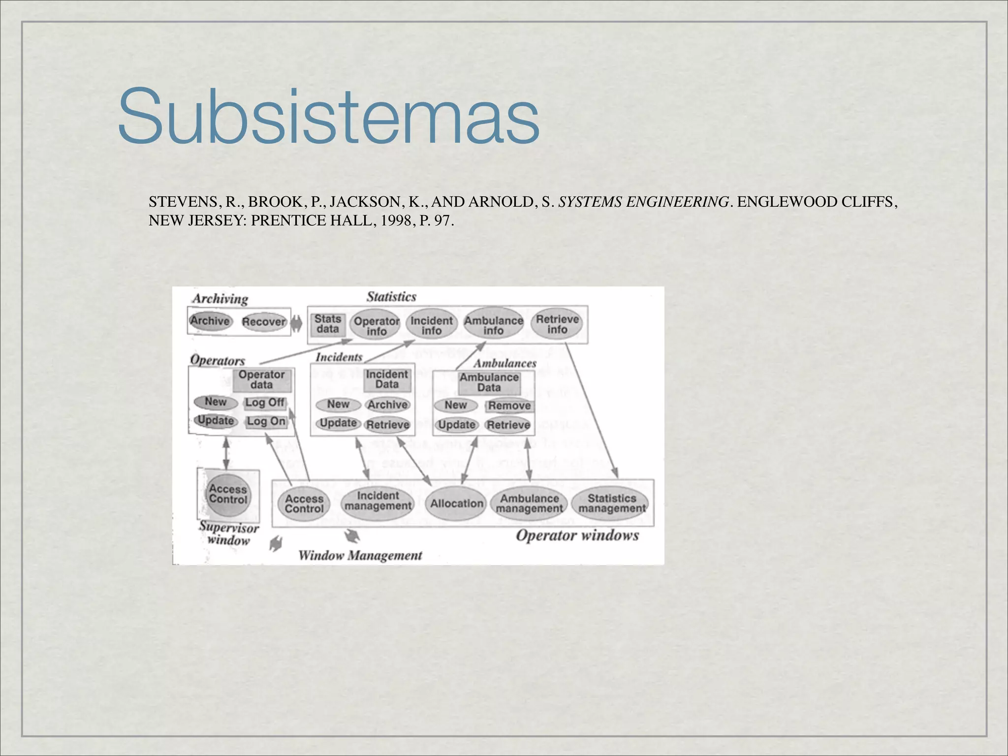 Subsistemas
STEVENS, R., BROOK, P., JACKSON, K., AND ARNOLD, S. SYSTEMS ENGINEERING. ENGLEWOOD CLIFFS,
NEW JERSEY: PRENTICE HALL, 1998, P. 97.
 