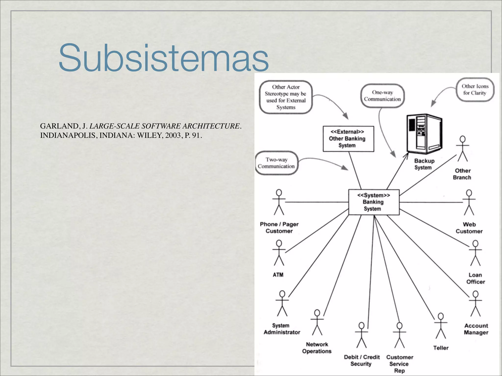 Subsistemas
GARLAND, J. LARGE-SCALE SOFTWARE ARCHITECTURE.
INDIANAPOLIS, INDIANA: WILEY, 2003, P. 91.
 