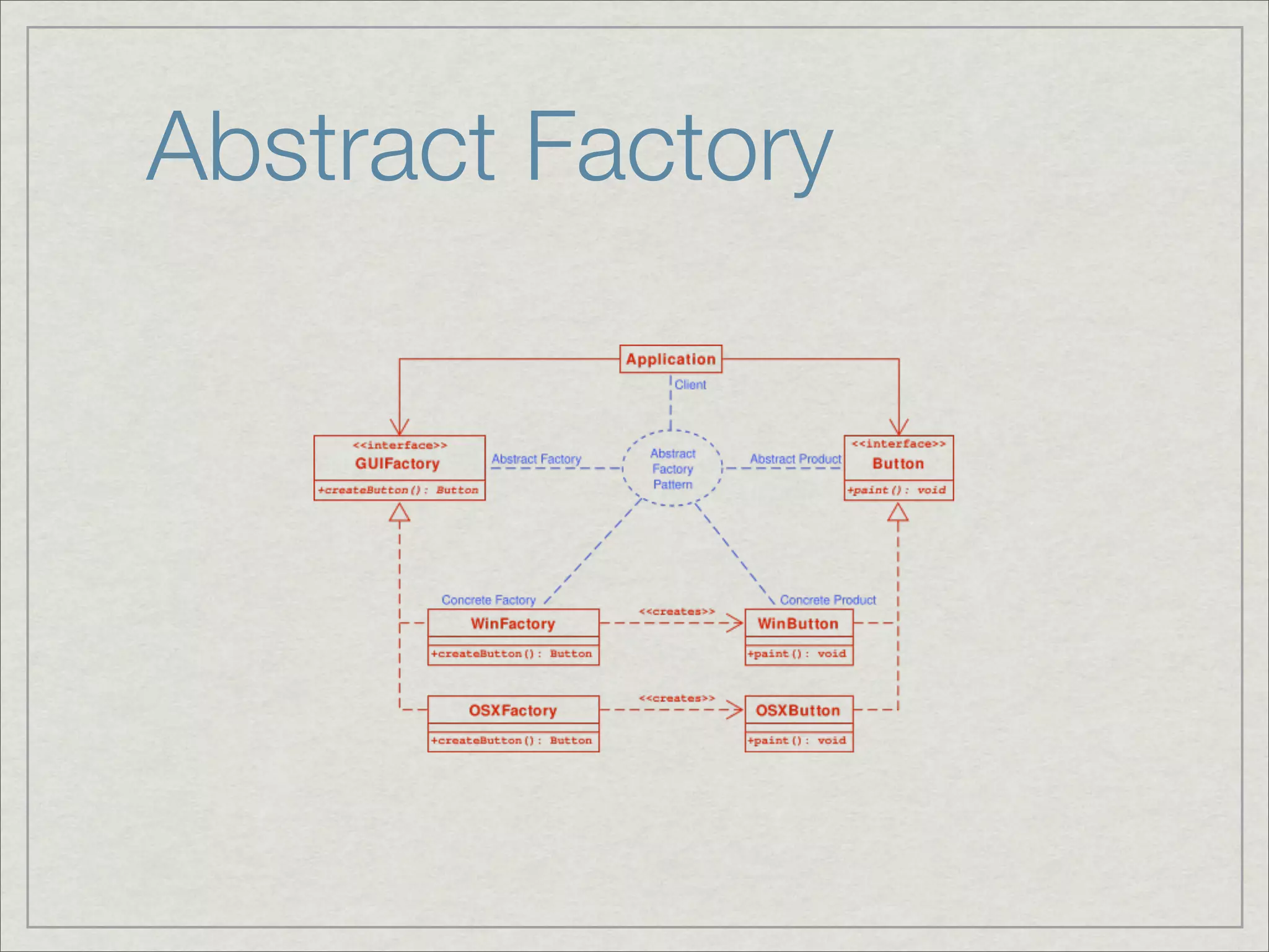 Abstract Factory
 