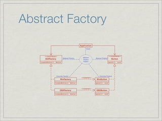 Abstract Factory
 