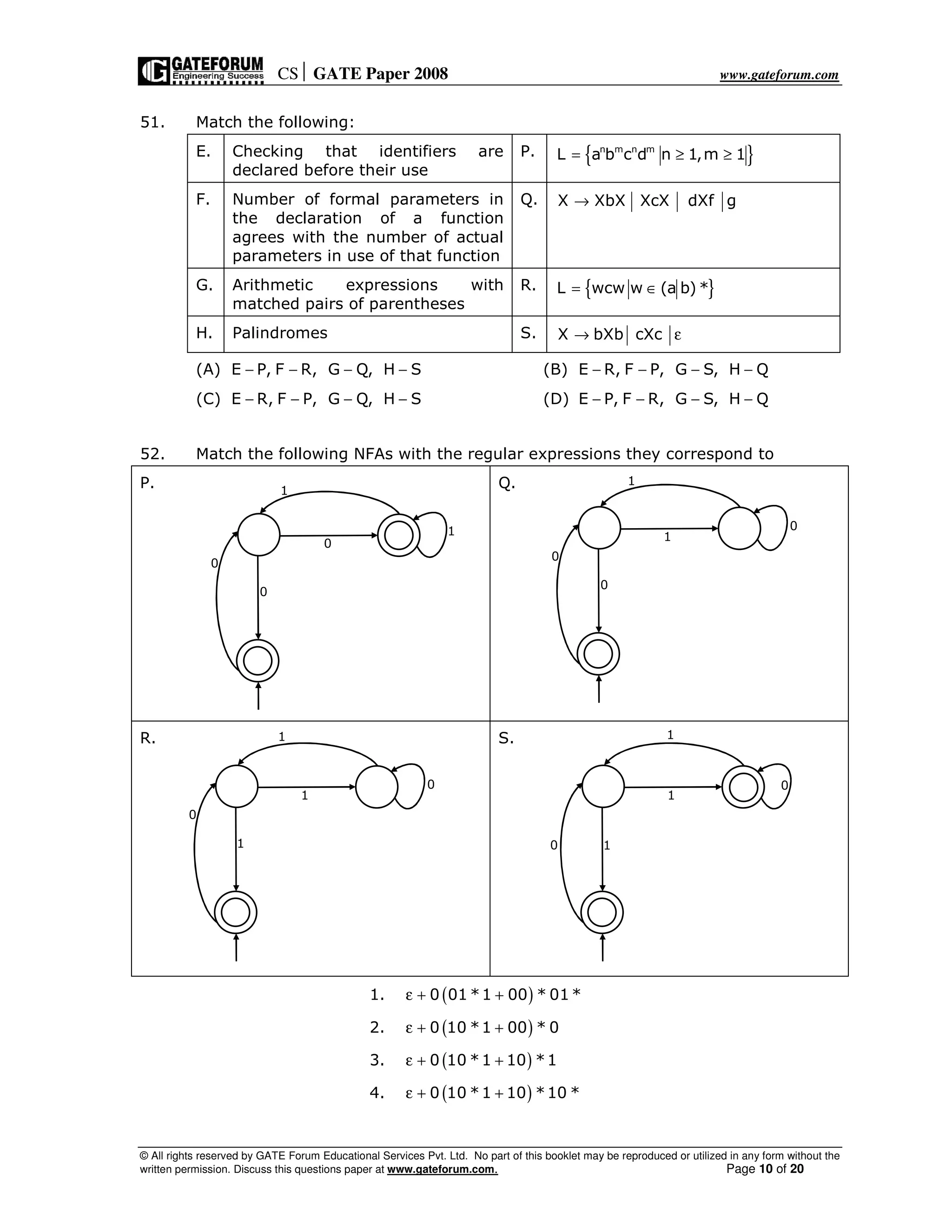 CS GATE Paper 2008 www.gateforum.com
© All rights reserved by GATE Forum Educational Services Pvt. Ltd. No part of this booklet may be reproduced or utilized in any form without the
written permission. Discuss this questions paper at www.gateforum.com. Page 10 of 20
51. Match the following:
E. Checking that identifiers are
declared before their use
P. { }n m n m
L a b c d n 1,m 1= ≥ ≥
F. Number of formal parameters in
the declaration of a function
agrees with the number of actual
parameters in use of that function
Q. X XbX XcX dXf g→
G. Arithmetic expressions with
matched pairs of parentheses
R. { }L wcw w (a b) *= ∈
H. Palindromes S. X bXb cXc→ ε
(A) E P, F R, G Q, H S− − − − (B) E R, F P, G S, H Q− − − −
(C) E R, F P, G Q, H S− − − − (D) E P, F R, G S, H Q− − − −
52. Match the following NFAs with the regular expressions they correspond to
P. Q.
R. S.
1. ( )0 01 *1 00 * 01*ε + +
2. ( )0 10 *1 00 * 0ε + +
3. ( )0 10 *1 10 *1ε + +
4. ( )0 10 *1 10 *10 *ε + +
1
0
0
0
1
0
1
0
0
1
0
1
1
0
1
0
1
10
1
 