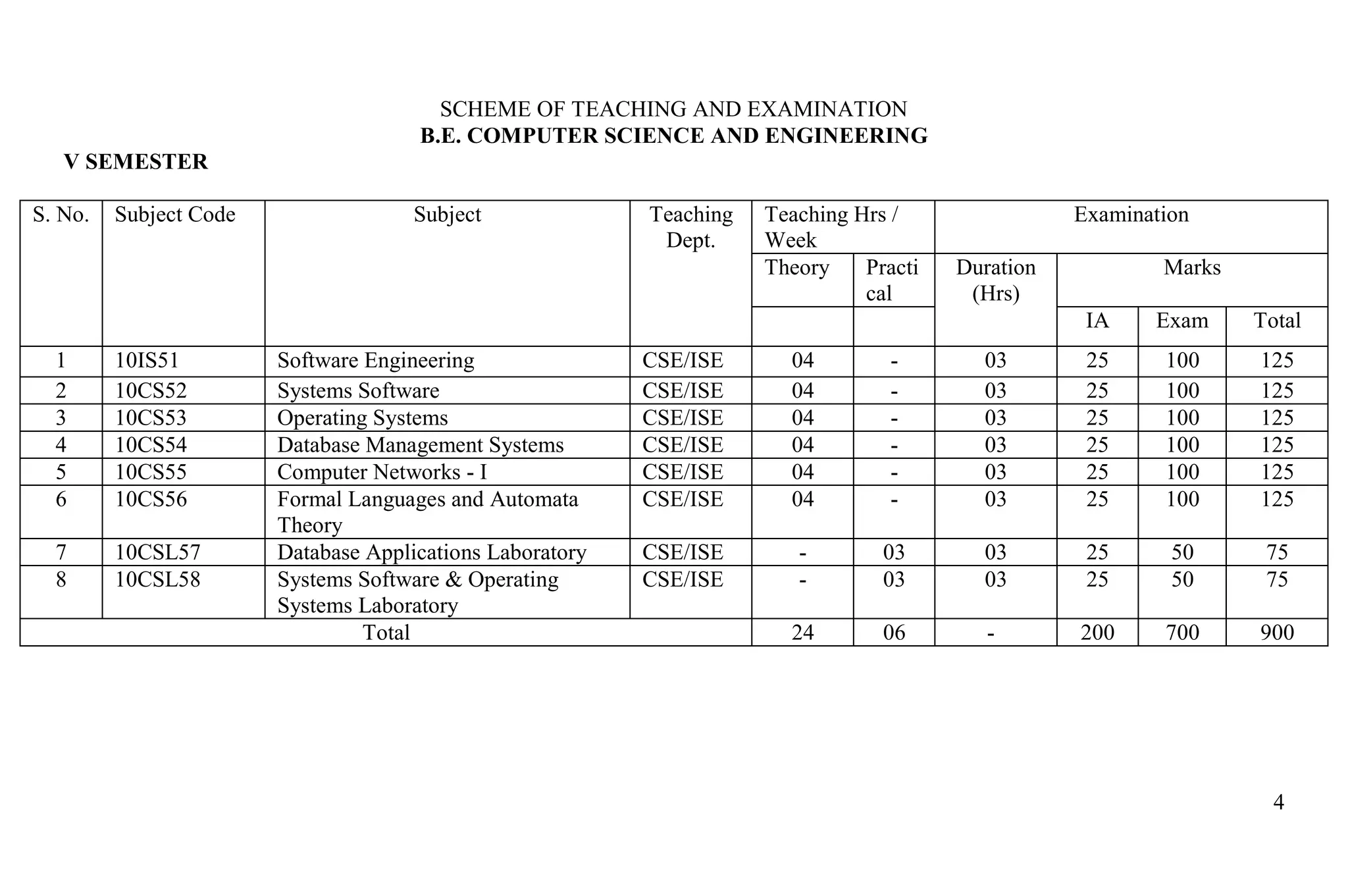 Computer Science syllabus | PDF | Educational Assessment | Education