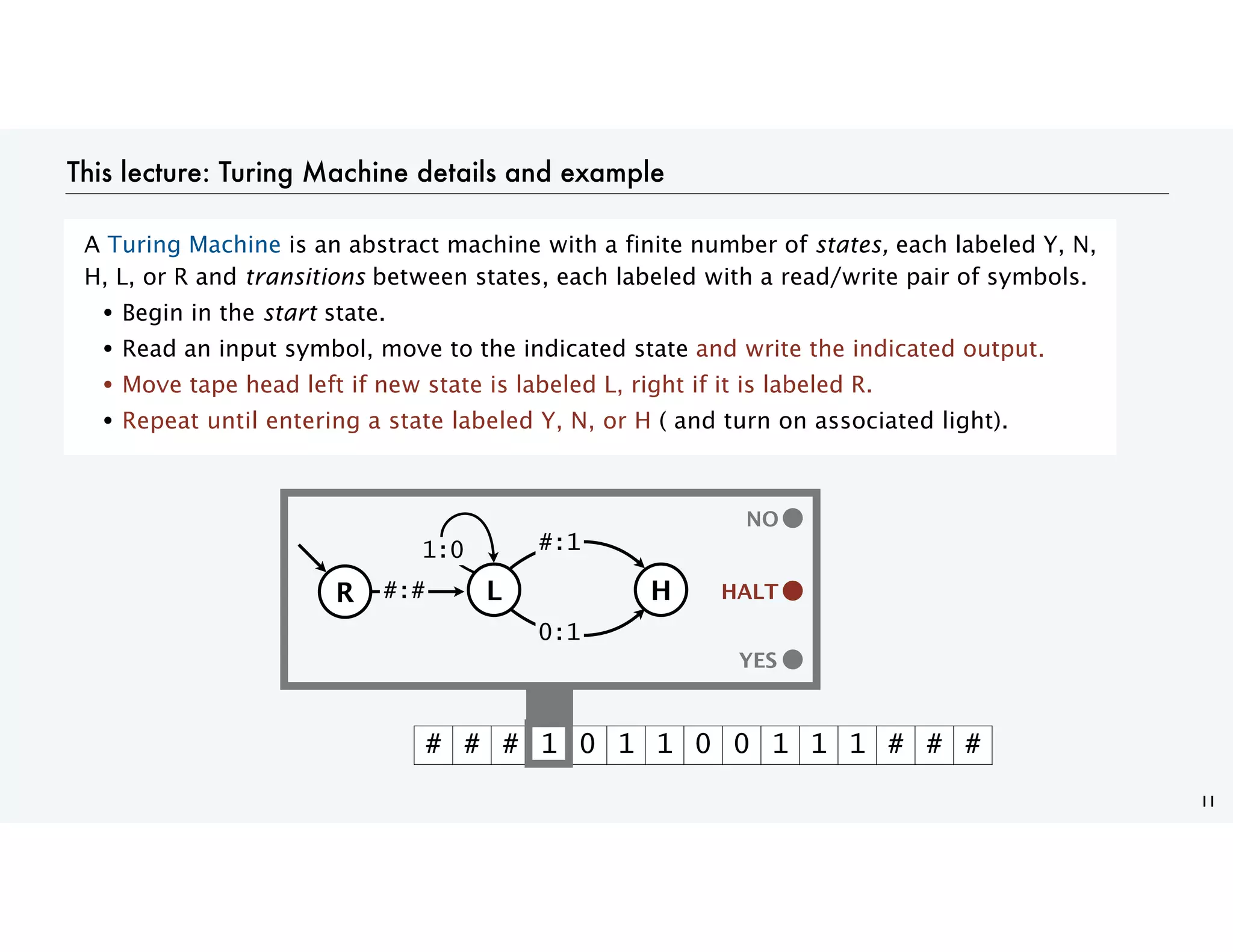 This lecture: Turing Machine details and example
A Turing Machine is an abstract machine with a finite number of states, each labeled Y, N,
H, L, or R and transitions between states, each labeled with a read/write pair of symbols.
• Begin in the start state.
• Read an input symbol, move to the indicated state and write the indicated output.
• Move tape head left if new state is labeled L, right if it is labeled R.
• Repeat until entering a state labeled Y, N, or H ( and turn on associated light).
11
YES
# # # 1 0 1 1 0 0 1 1 1 # # #
YES
NO
HALT
HALT
H
L
1:0 #:1
R #:#
0:1
 