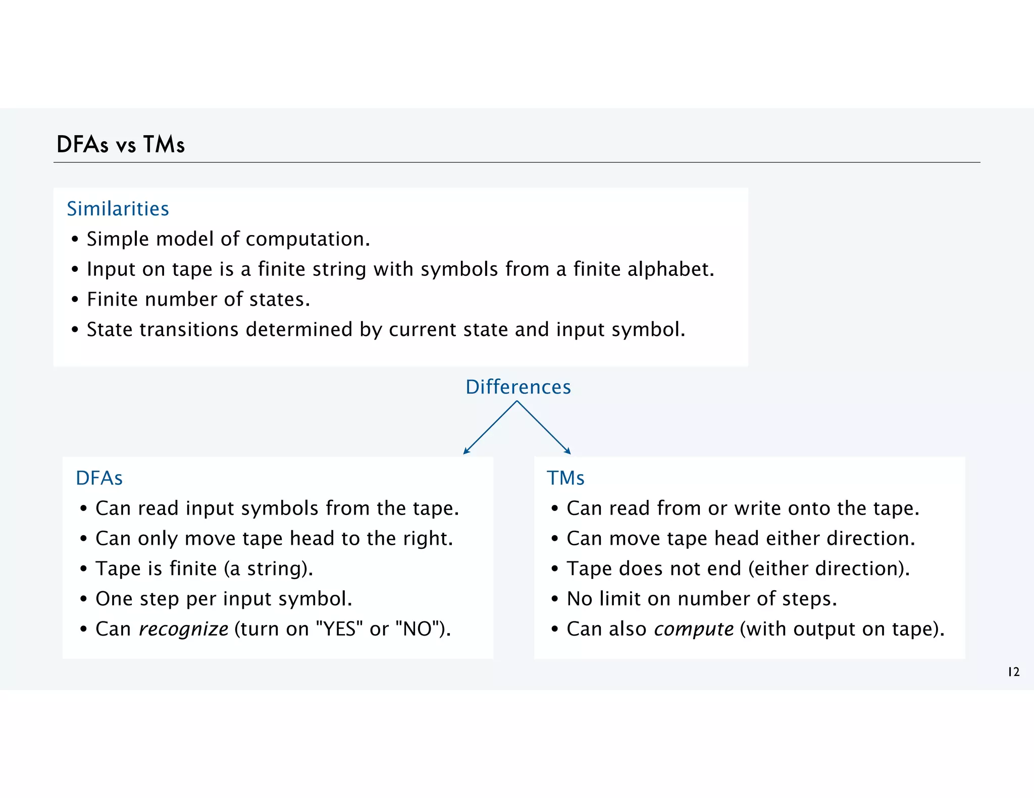 DFAs vs TMs
12
DFAs
• Can read input symbols from the tape.
• Can only move tape head to the right.
• Tape is finite (a string).
• One step per input symbol.
• Can recognize (turn on "YES" or "NO").
TMs
• Can read from or write onto the tape.
• Can move tape head either direction.
• Tape does not end (either direction).
• No limit on number of steps.
• Can also compute (with output on tape).
Similarities
• Simple model of computation.
• Input on tape is a finite string with symbols from a finite alphabet.
• Finite number of states.
• State transitions determined by current state and input symbol.
Differences
 