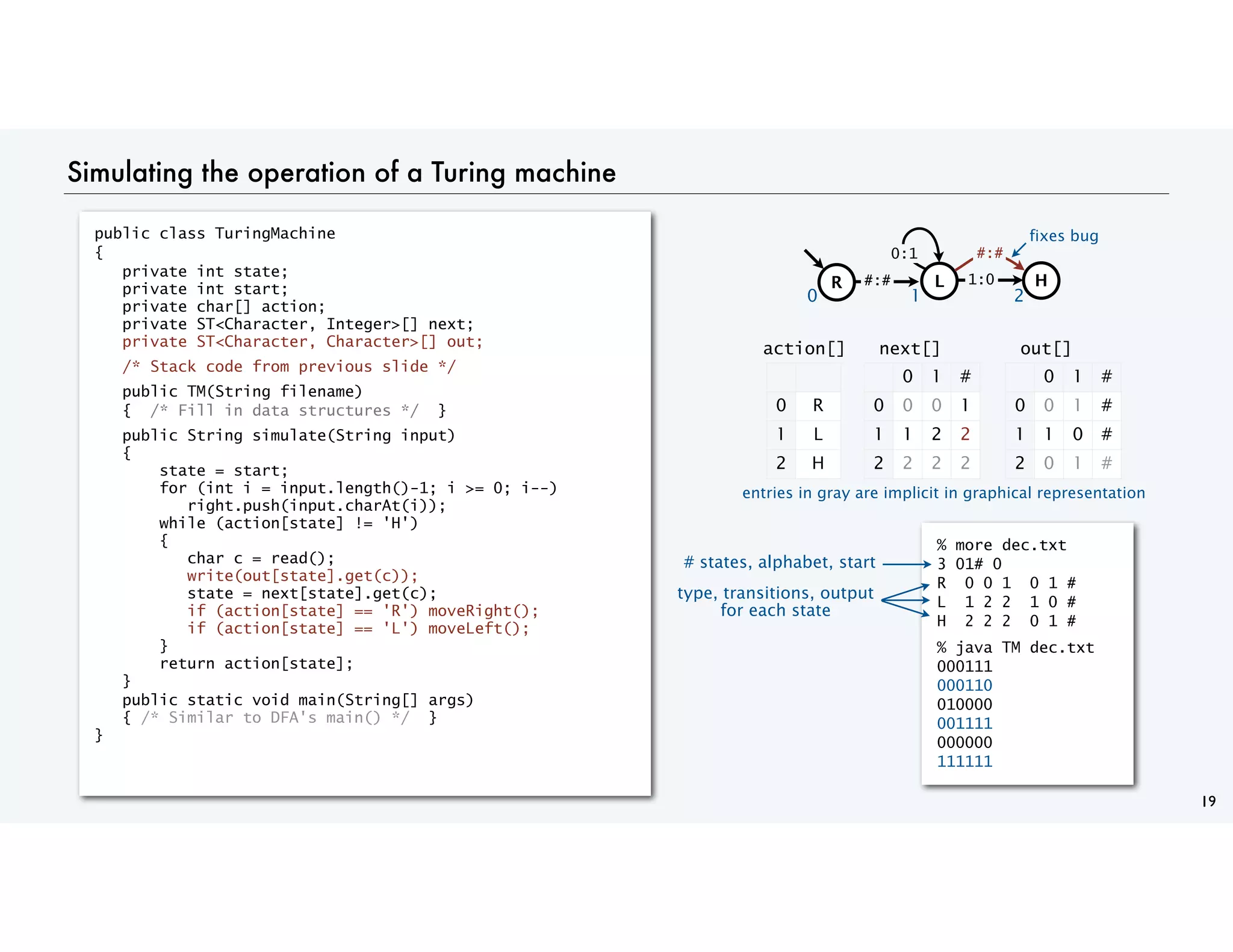 Simulating the operation of a Turing machine
19
public class TuringMachine
{
private int state;
private int start;
private char[] action;
private ST<Character, Integer>[] next;
private ST<Character, Character>[] out;
/* Stack code from previous slide */
public TM(String filename)
{ /* Fill in data structures */ }
public String simulate(String input)
{
state = start;
for (int i = input.length()-1; i >= 0; i--)
right.push(input.charAt(i));
while (action[state] != 'H')
{
char c = read();
write(out[state].get(c));
state = next[state].get(c);
if (action[state] == 'R') moveRight();
if (action[state] == 'L') moveLeft();
}
return action[state];
}
public static void main(String[] args)
{ /* Similar to DFA's main() */ }
}
% more dec.txt
3 01# 0
R 0 0 1 0 1 #
L 1 2 2 1 0 #
H 2 2 2 0 1 #
% java TM dec.txt
000111
000110
010000
001111
000000
111111
0 R
1 L
2 H
action[]
0 1 #
0 0 0 1
1 1 2 2
2 2 2 2
next[]
H
L
0:1
R #:# 1:0
0 1 #
0 0 1 #
1 1 0 #
2 0 1 #
out[]
0 1 2
#:#
entries in gray are implicit in graphical representation
fixes bug
# states, alphabet, start
type, transitions, output
for each state
 