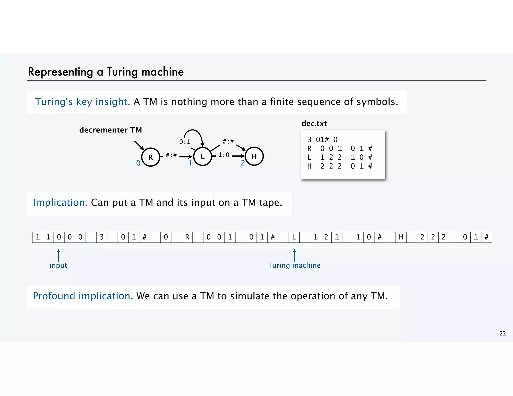 Representing a Turing machine
22
Turing's key insight. A TM is nothing more than a finite sequence of symbols.
Implication. Can put a TM and its input on a TM tape.
Profound implication. We can use a TM to simulate the operation of any TM.
H
L
0:1
R #:# 1:0
0 1 2
#:#
decrementer TM
3 01# 0
R 0 0 1 0 1 #
L 1 2 2 1 0 #
H 2 2 2 0 1 #
dec.txt
1 1 0 0 0 3 0 1 # 0 R 0 0 1 0 1 # L 1 2 1 1 0 # H 2 2 2 0 1 #
input Turing machine
 
