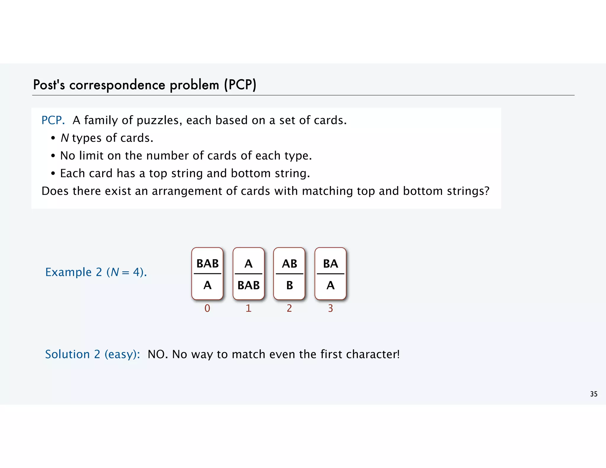 Post's correspondence problem (PCP)
PCP. A family of puzzles, each based on a set of cards.
• N types of cards.
• No limit on the number of cards of each type.
• Each card has a top string and bottom string.
Does there exist an arrangement of cards with matching top and bottom strings?
35
Example 2 (N = 4).
BAB
A
0
A
BAB
1
AB
B
2
BA
A
3
Solution 2 (easy): NO. No way to match even the first character!
 