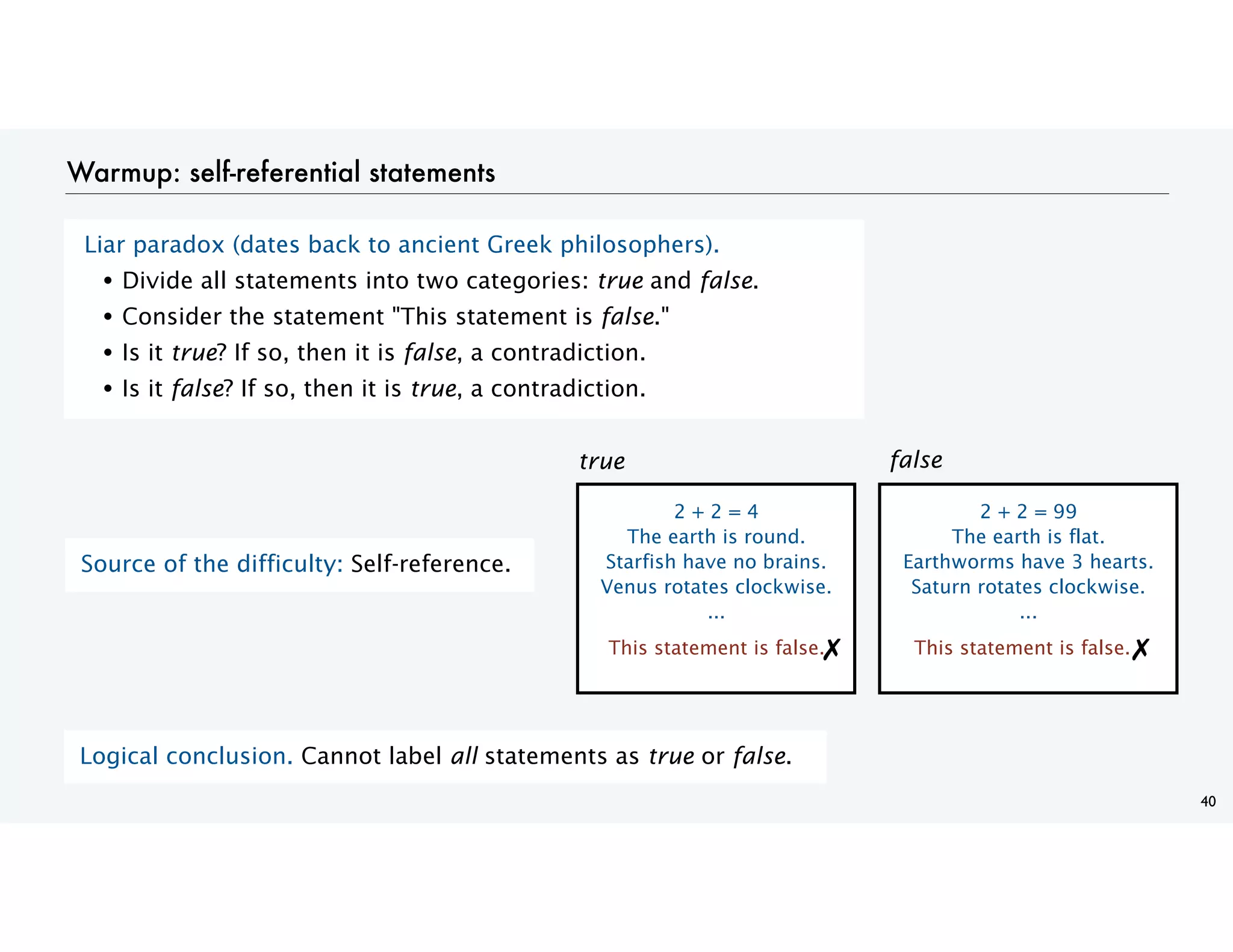 Warmup: self-referential statements
Liar paradox (dates back to ancient Greek philosophers).
• Divide all statements into two categories: true and false.
• Consider the statement "This statement is false."
• Is it true? If so, then it is false, a contradiction.
• Is it false? If so, then it is true, a contradiction.
40
Source of the difficulty: Self-reference.
2 + 2 = 4
The earth is round.
Starfish have no brains.
Venus rotates clockwise.
...
2 + 2 = 99
The earth is flat.
Earthworms have 3 hearts.
Saturn rotates clockwise.
...
true false
This statement is false. This statement is false.
Logical conclusion. Cannot label all statements as true or false.
✗ ✗
 