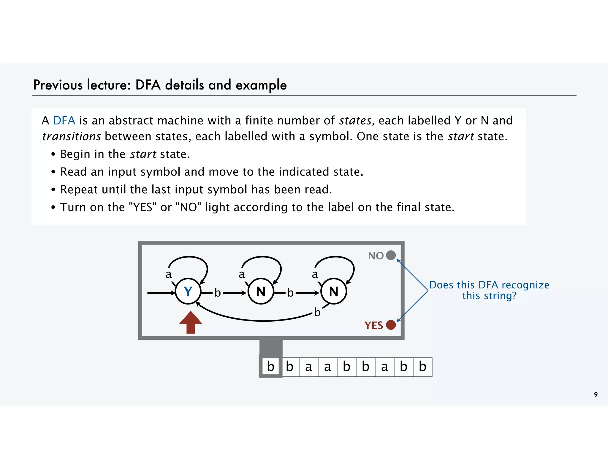 Previous lecture: DFA details and example
A DFA is an abstract machine with a finite number of states, each labelled Y or N and
transitions between states, each labelled with a symbol. One state is the start state.
• Begin in the start state.
• Read an input symbol and move to the indicated state.
• Repeat until the last input symbol has been read.
• Turn on the "YES" or "NO" light according to the label on the final state.
9
YES
b b a a b b a b b
YES
NO
YES
Y N N
b b
a a a
b
Does this DFA recognize
this string?
 